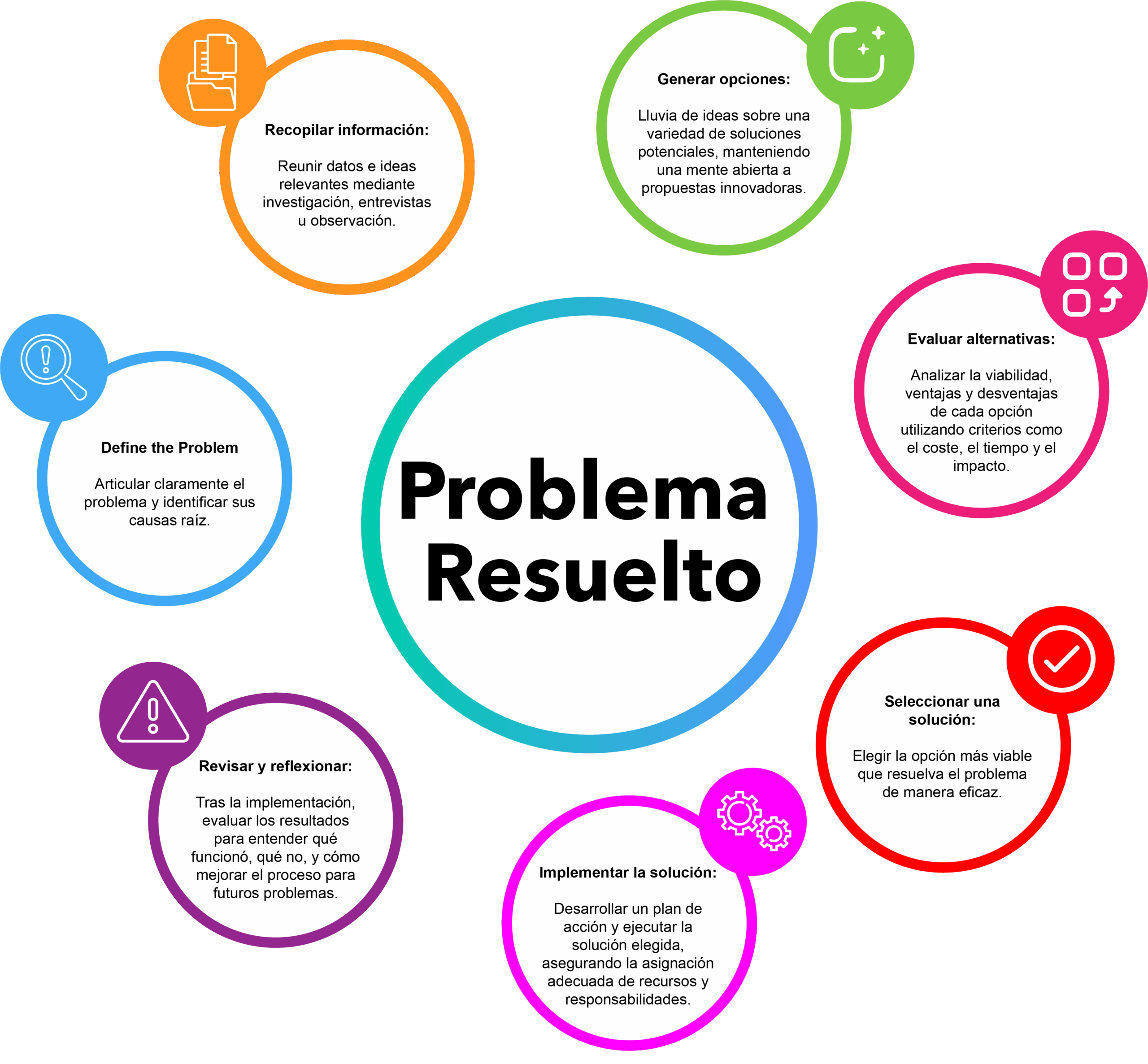problema resuelto